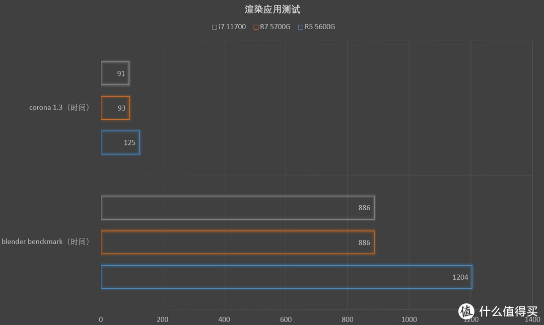 AMD 锐龙5000G APU 玩法攻略