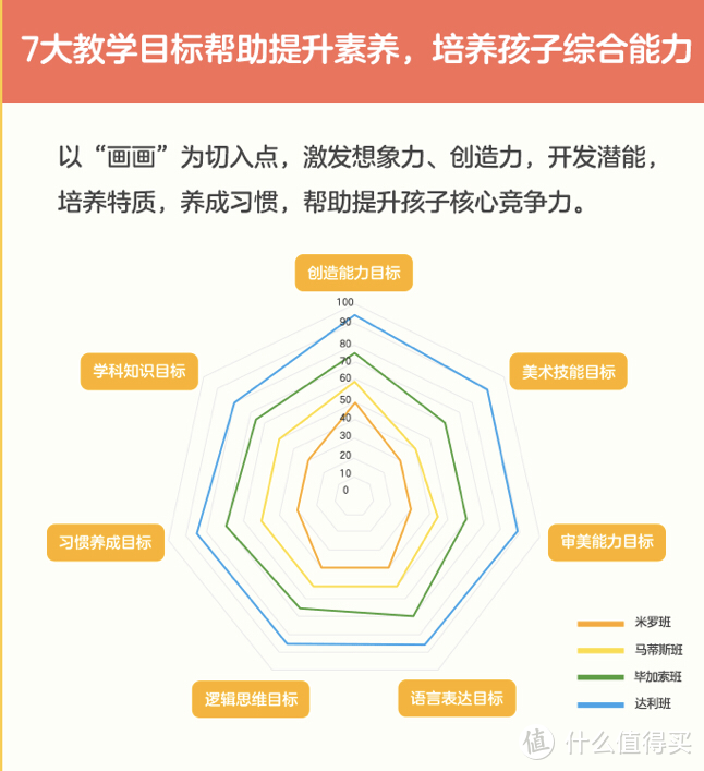 0元体验的美术课程分享！喜欢的别错过！