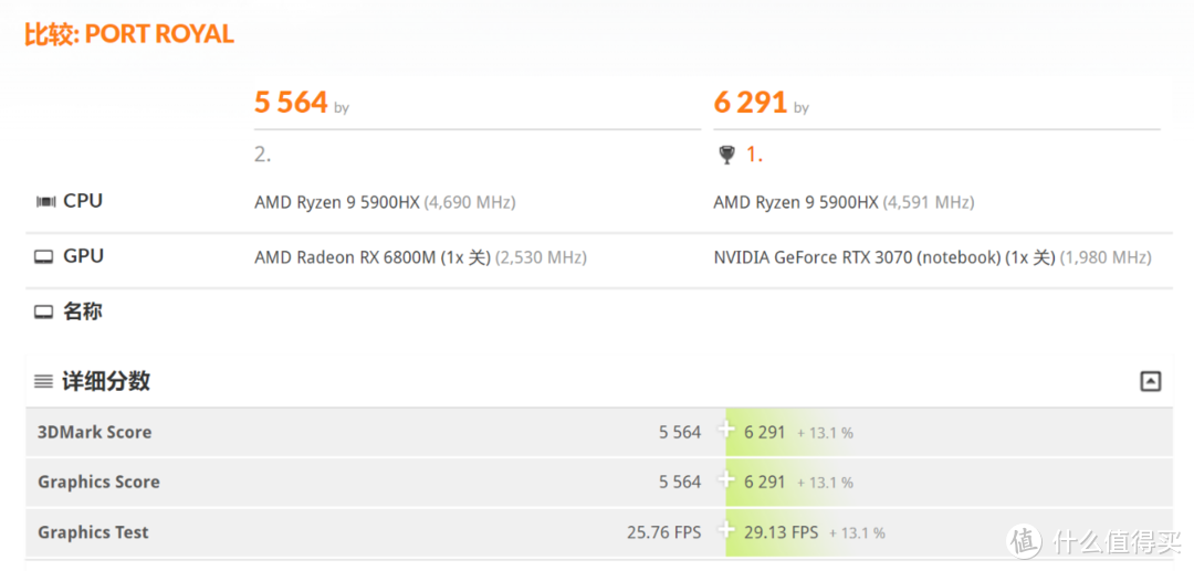 光追全特效不是梦 — 魔霸 5 GeForece RTX 3070版游戏实测