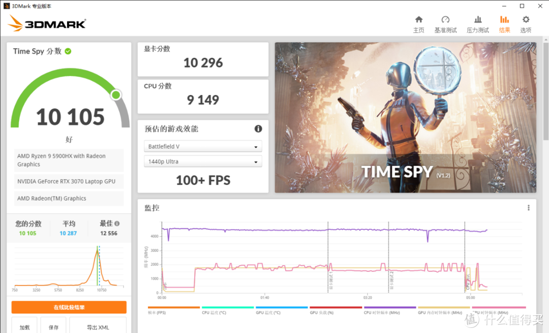 光追全特效不是梦 — 魔霸 5 GeForece RTX 3070版游戏实测