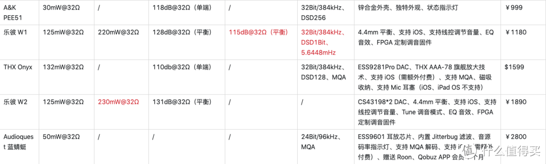 HiFi经验谈——非烧友如何才能买到一个适合自己的HiFi小尾巴？