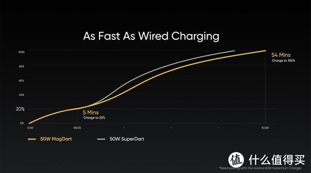 50W磁吸式无线充电技术发布，手机里的iPhone12不香了