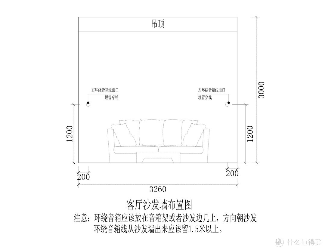 沙发布置图