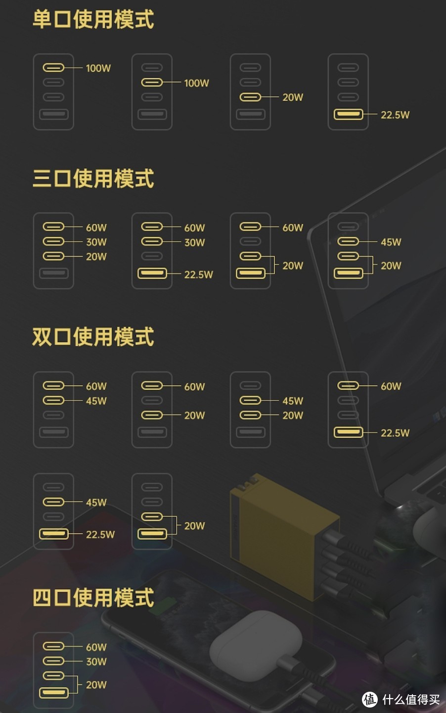 全新升级，闪极氮化镓充电器100W Pro版