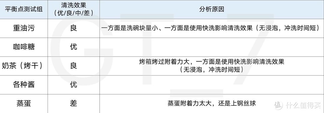 买了梦寐以求的洗碗机却不知如何选耗材！看完这篇洗碗块干货对比后你也是“专家”