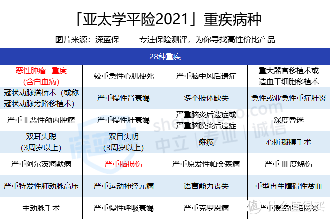 亚太学平险2021保障好不好？性价比怎么样？全面测评