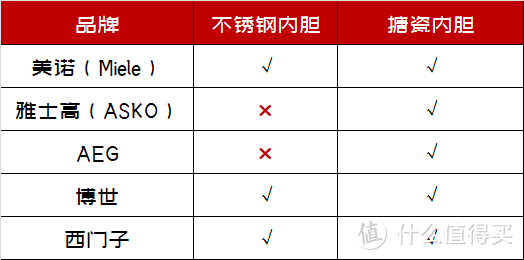 「2021年万字盘点」微蒸烤一体机选购攻略及推荐清单