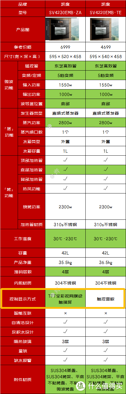 「2021年万字盘点」微蒸烤一体机选购攻略及推荐清单