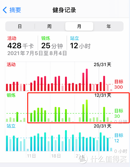 减肥 22 天后，身体发生了什么变化？