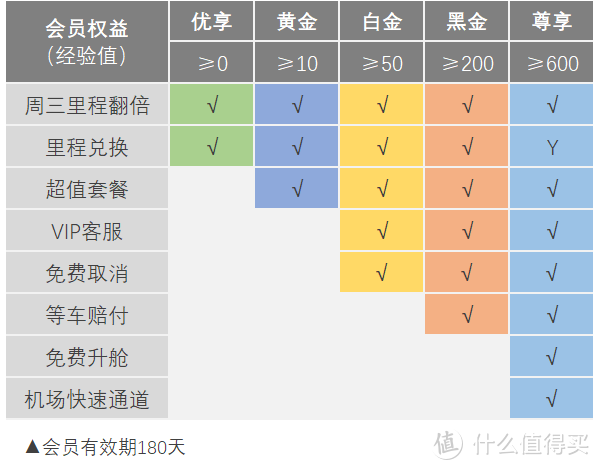 高德打车×专属管家，88VIP权益再升级！