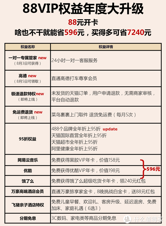 高德打车×专属管家，88VIP权益再升级！