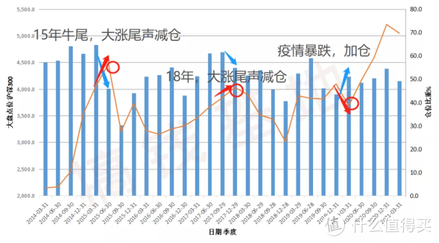 广发稳健增长混合A，买它，你就别想着大涨！ 