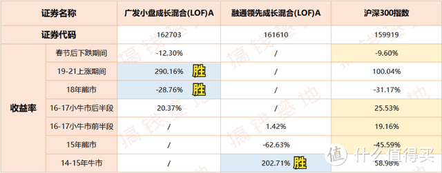 广发小盘成长混合，涨疯了，但买它要小心！