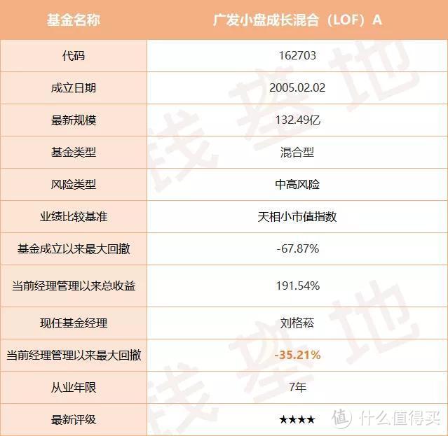 广发小盘成长混合，涨疯了，但买它要小心！