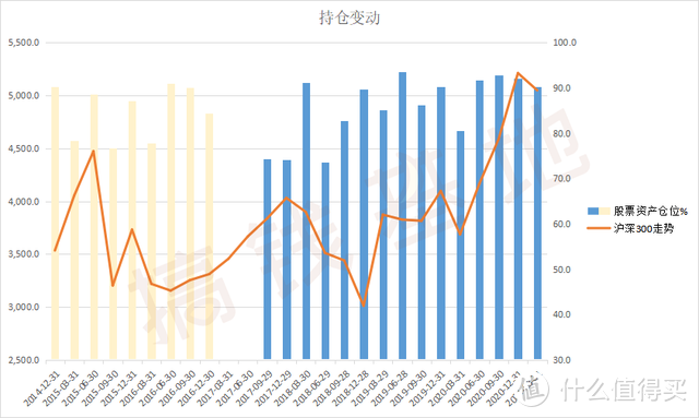 广发小盘成长混合，涨疯了，但买它要小心！