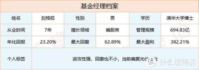 广发小盘成长混合，涨疯了，但买它要小心！