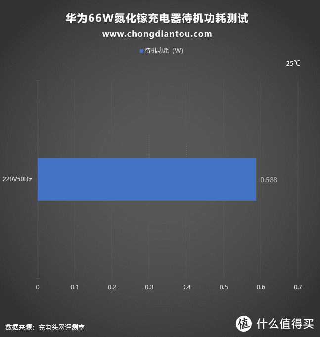 三口均支持华为超级快充，华为66W超级快充GaN多口氮化镓充电器评测