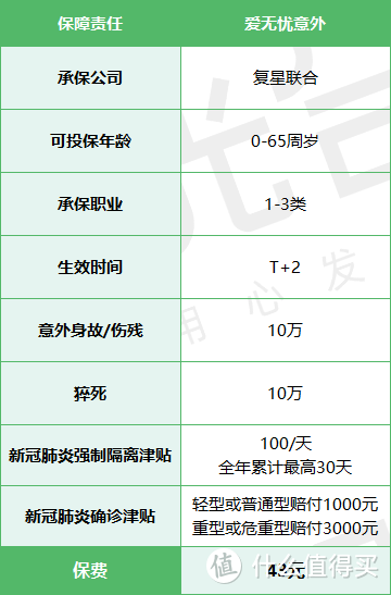 复星爱无忧怎么样，疫情强制隔离报销！