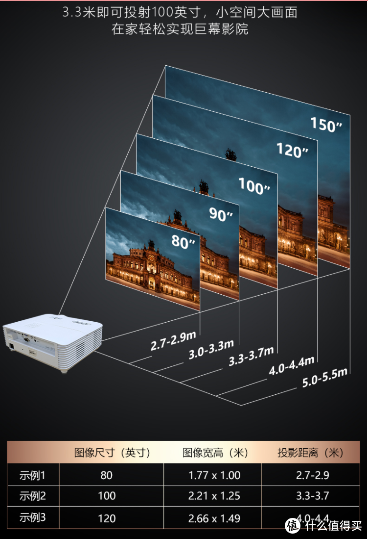 打造客厅家庭影院，前期装修该准备什么？看完就明白！