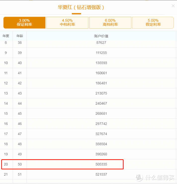 华夏红钻石增强版，年金险收益4.9%，是真的吗？