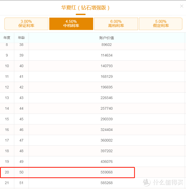 华夏红钻石增强版，年金险收益4.9%，是真的吗？