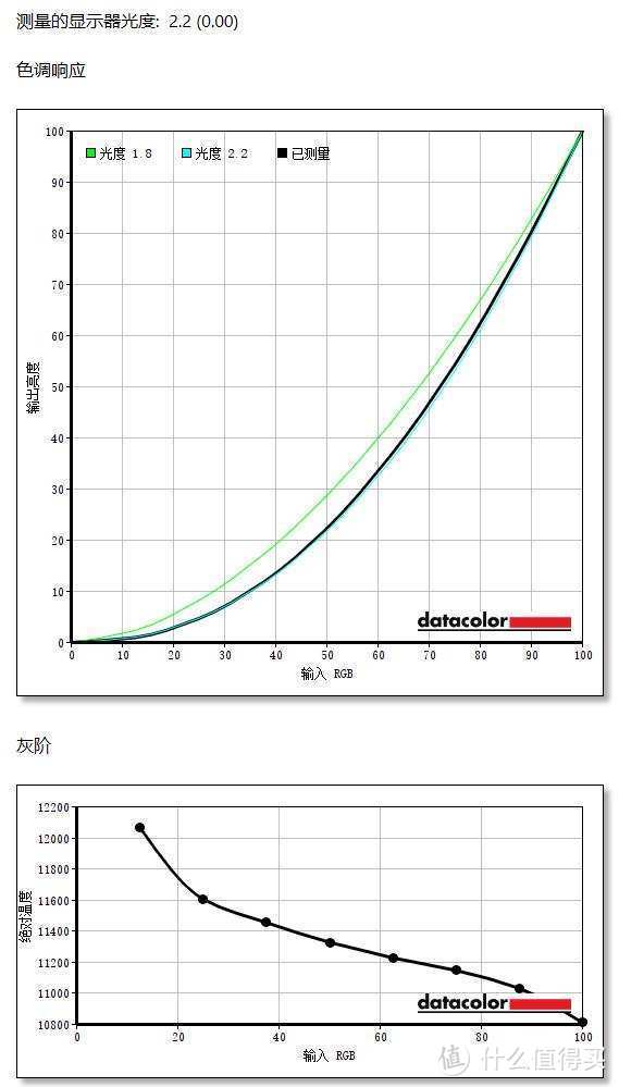 延迟低、显示好全都要，华硕PG329Q评测：全球首款175Hz 32吋Fast-IPS显示器