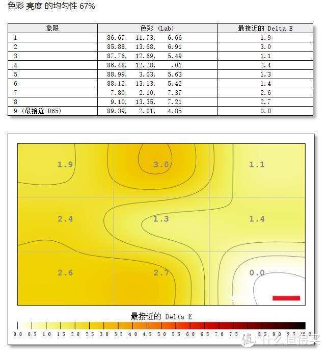 延迟低、显示好全都要，华硕PG329Q评测：全球首款175Hz 32吋Fast-IPS显示器