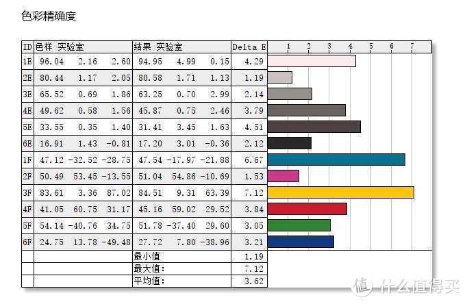 延迟低、显示好全都要，华硕PG329Q评测：全球首款175Hz 32吋Fast-IPS显示器