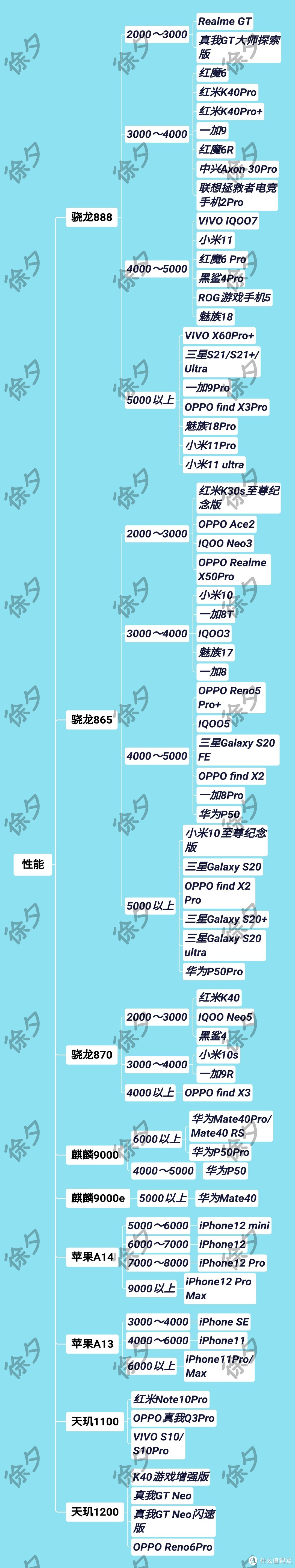 告别选择困难——2021年值得购买的手机推荐