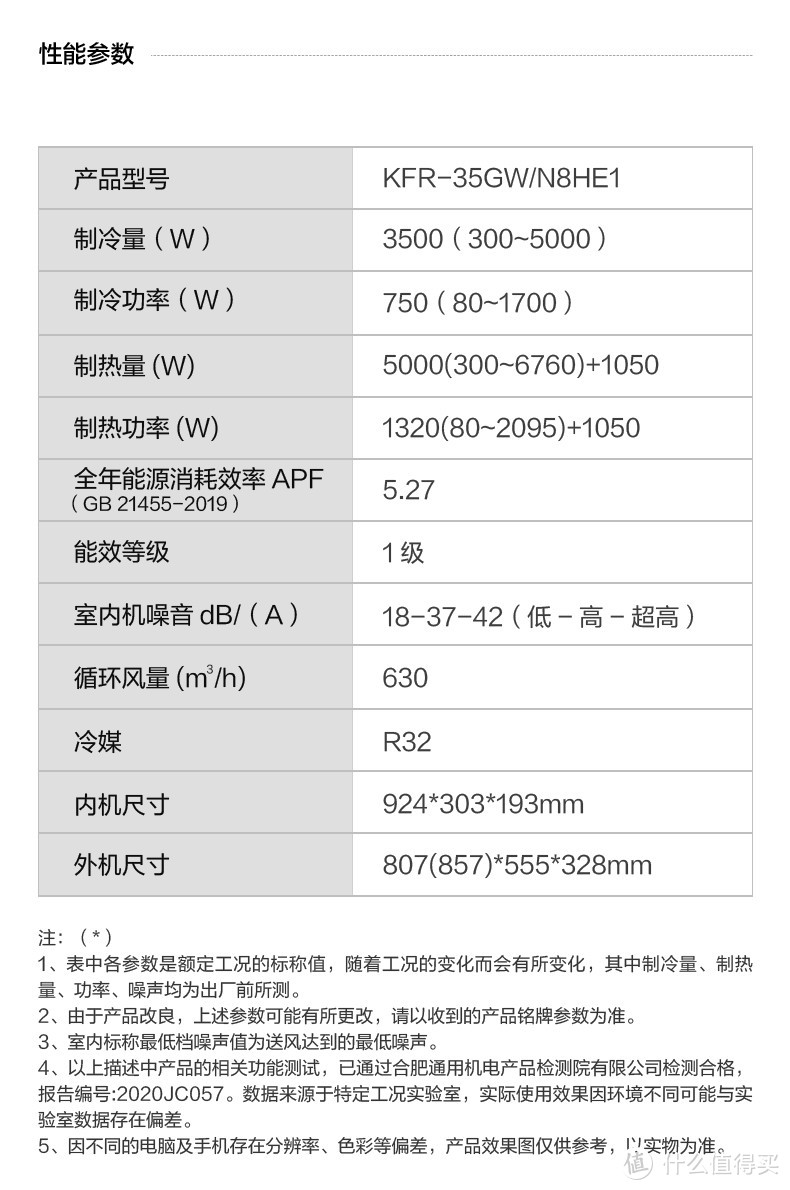 热死啦！夏天没有空调就要化了！教你怎么挑选合适的空调~（壁挂式空调篇）