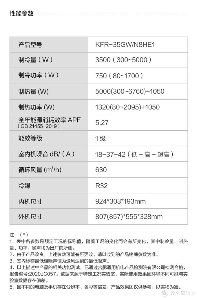 热死啦！夏天没有空调就要化了！教你怎么挑选合适的空调~（壁挂式空调篇）