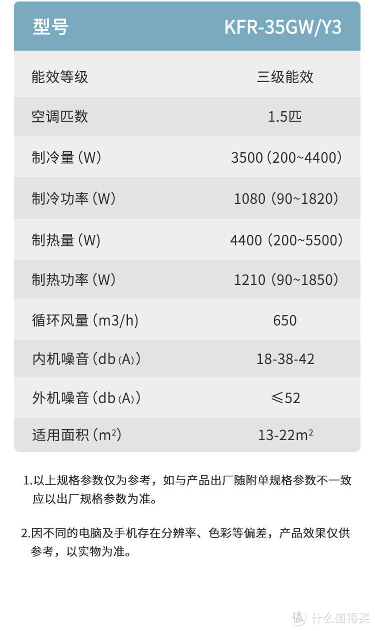 热死啦！夏天没有空调就要化了！教你怎么挑选合适的空调~（壁挂式空调篇）