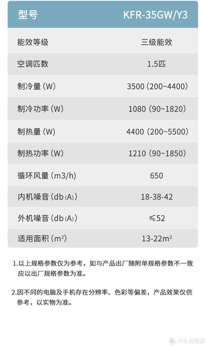 热死啦！夏天没有空调就要化了！教你怎么挑选合适的空调~（壁挂式空调篇）