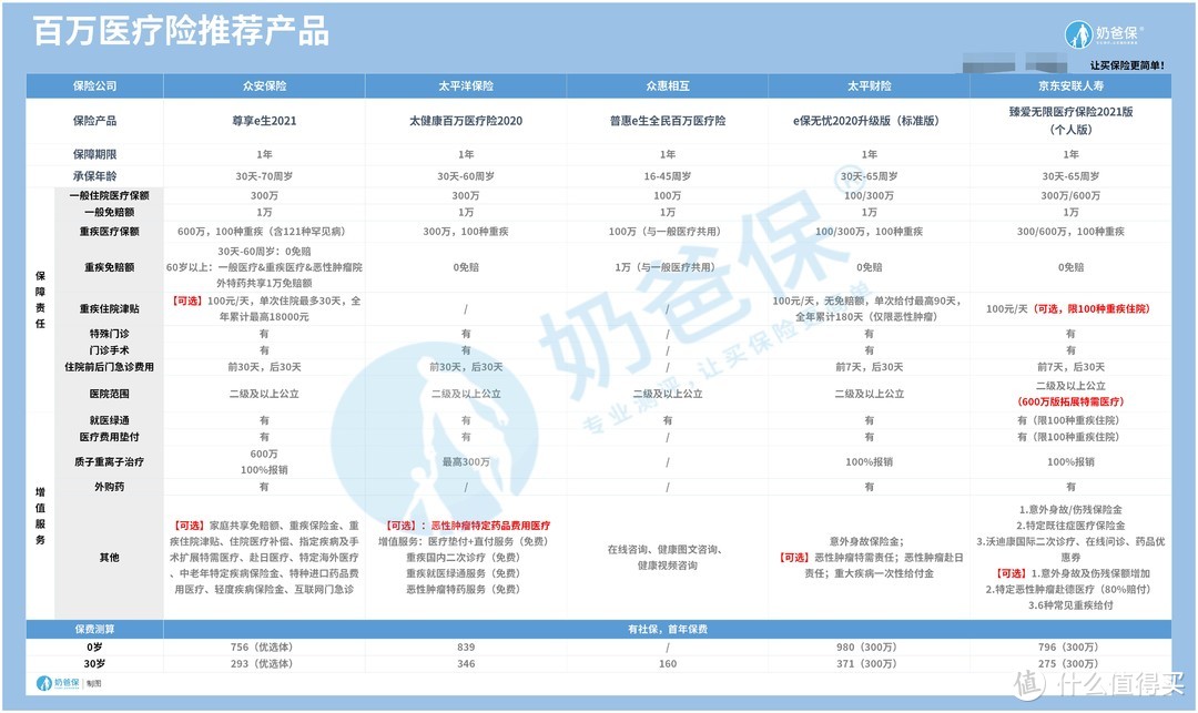 上海沪惠保，真的能报销吗？热门百万医疗险怎么选？