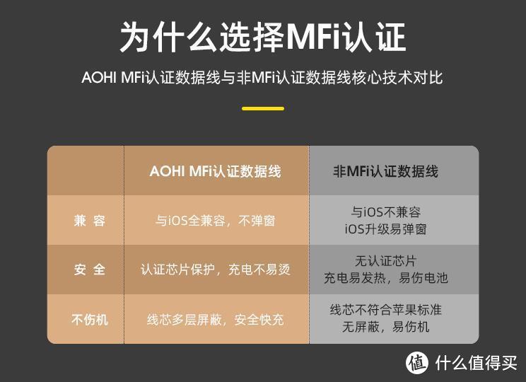 快充实力派—Aohi Magcube20W快充套装测评！