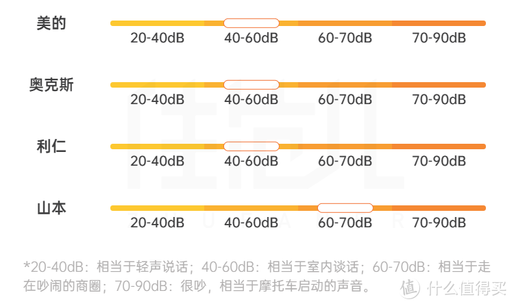 实测4台霸占销量榜首的空气炸锅，这么选正确又便宜！！