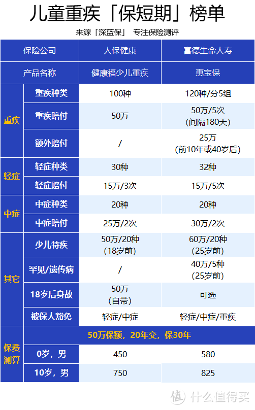 给孩子买重疾险要注意什么？8月儿童重疾险榜单出炉，我最推荐这几款！