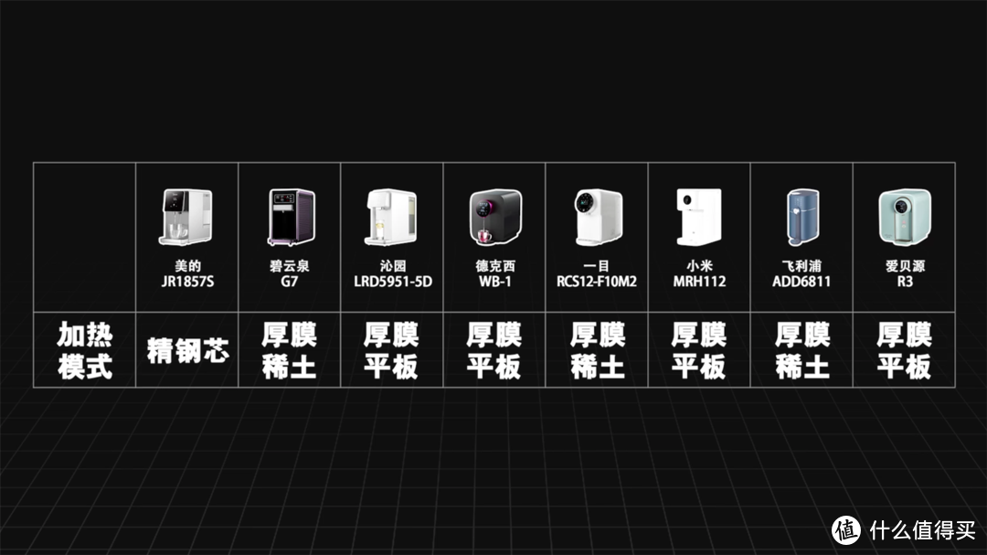 2021年即热式净水器选购指南，8款主流产品对比评测