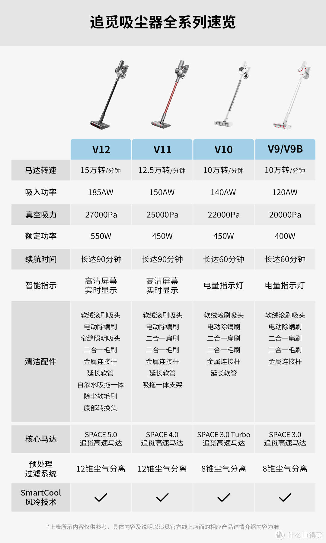 选对了吸尘器，解放了打工人