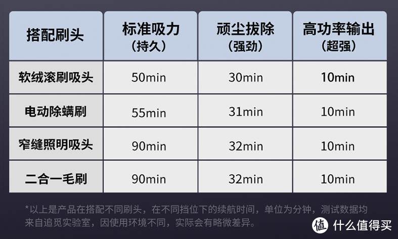 选对了吸尘器，解放了打工人