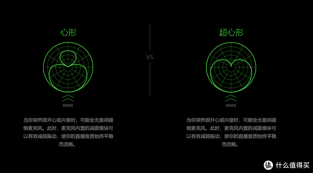 视频新手更新装备-雷蛇话筒与摄像头开箱体验