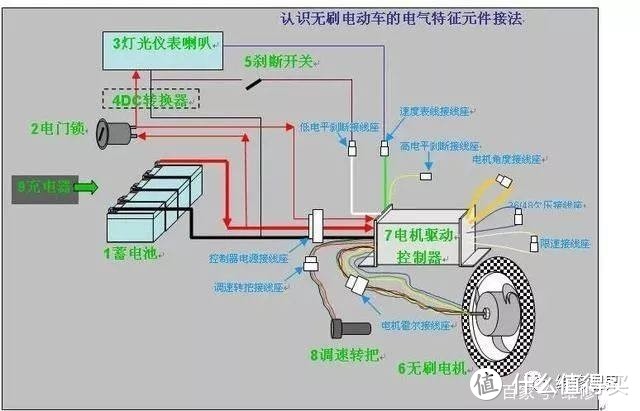 电动车原理图大概都是这样子的,对着查找