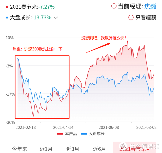 【季报更新】银华富裕主题：大口喝酒吃药，头铁的平头哥，该卖吗？ 