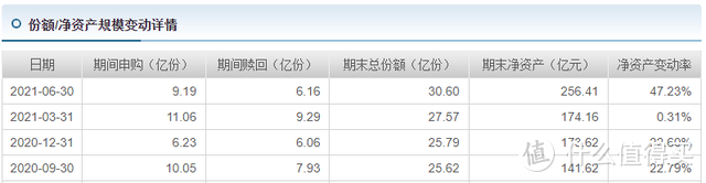 【季报更新】银华富裕主题：大口喝酒吃药，头铁的平头哥，该卖吗？ 