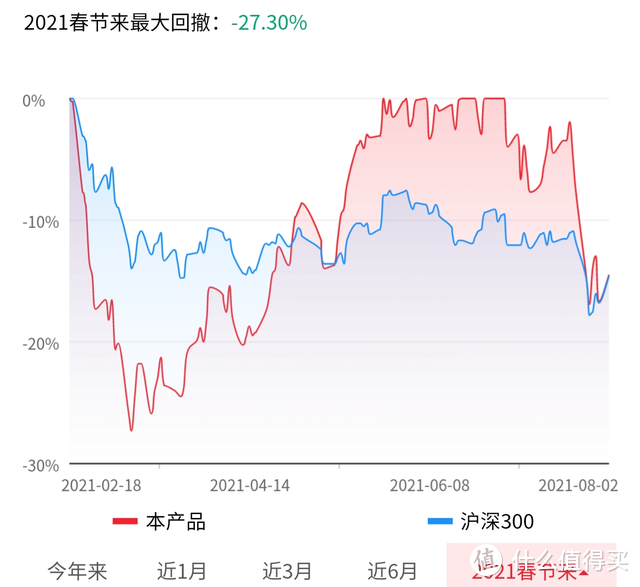 【季报更新】银华富裕主题：大口喝酒吃药，头铁的平头哥，该卖吗？ 