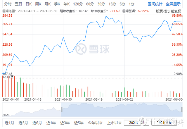 【季报更新】银华富裕主题：大口喝酒吃药，头铁的平头哥，该卖吗？ 