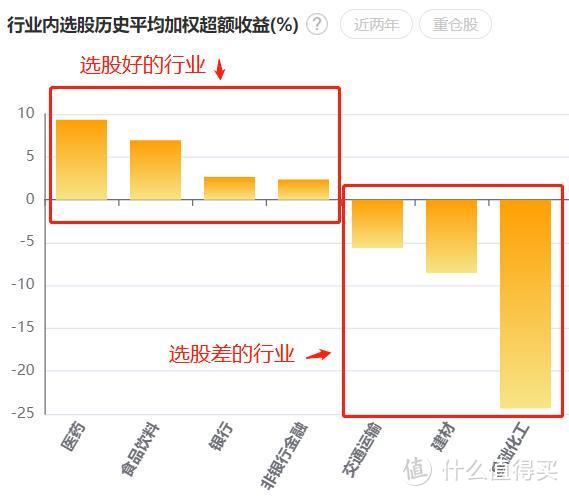 【季报更新】银华富裕主题：大口喝酒吃药，头铁的平头哥，该卖吗？ 