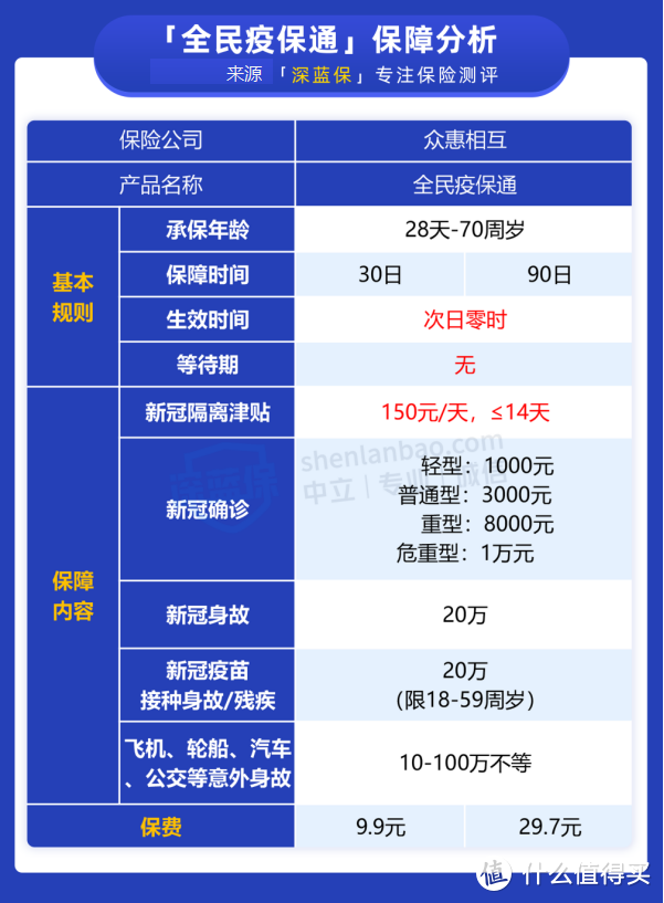 被隔离就能领钱的新冠隔离津贴险，人人都能买吗？符合条件怎么申请理赔？