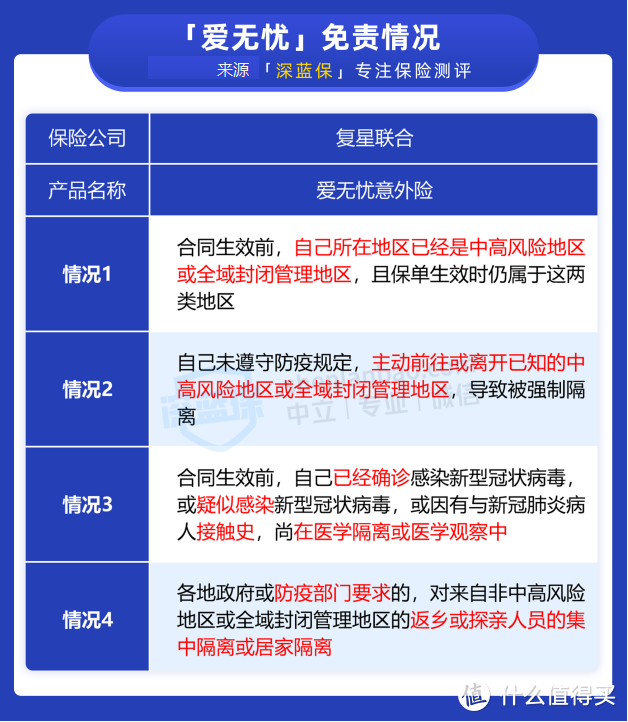 被隔离就能领钱的新冠隔离津贴险，人人都能买吗？符合条件怎么申请理赔？