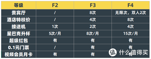 哪些信用卡值得办？三张入门信用卡推荐